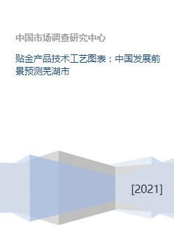 貼金產(chǎn)品技術(shù)工藝與蕪湖市發(fā)展前景預(yù)測