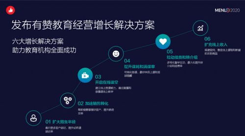 有贊教育 1465次新功能發布與300余項技術改造，助力機構搶占在線教育風口